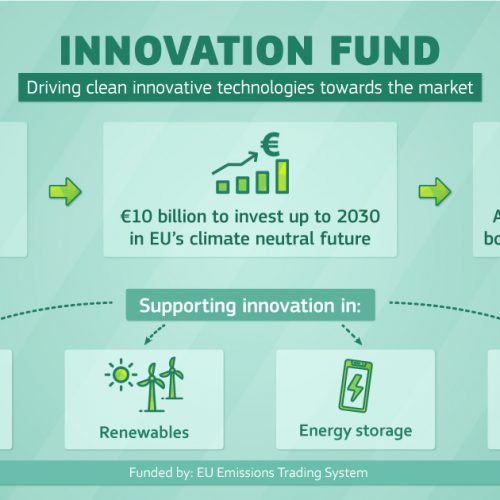 ALERTA UE | Hasta 100 millones de euros será el presupuesto con el que contará la nueva convocatoria del Fondo para la Innovación – Proyectos a pequeña escala